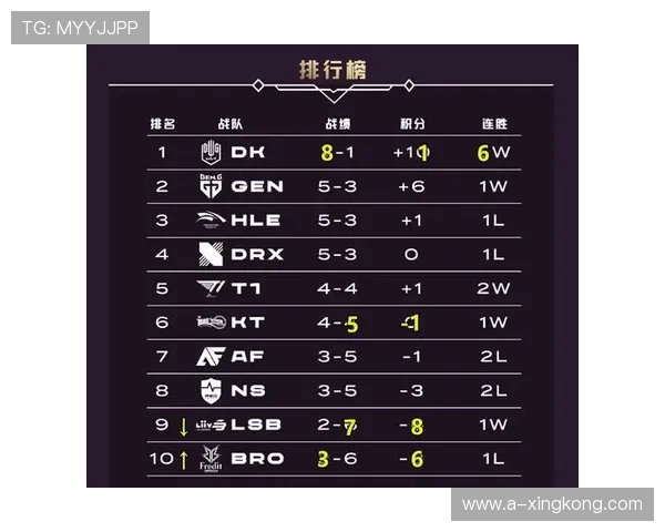 FPX保持进攻性打法